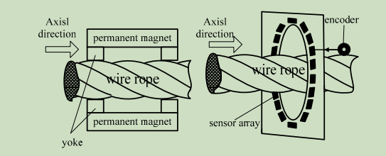 Method of wire rope inspection
